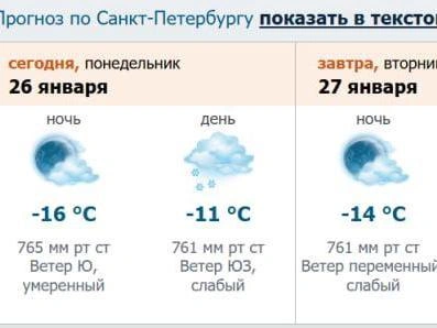 Скриншот страницы с прогнозом погоды на сайте meteo.nw.ru