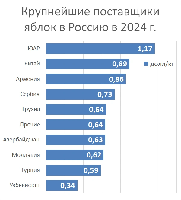 Источник: «Фонтанка.ру»