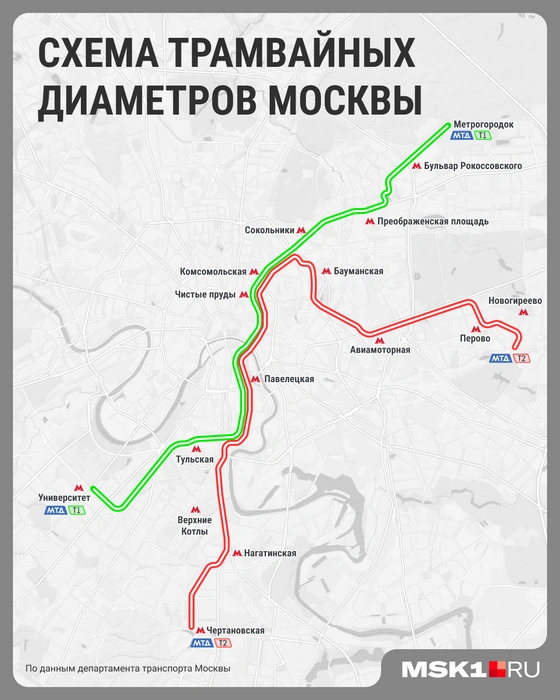 Показываем, где пройдет новый трамвайный диаметр  | Источник: Мария Романова / Городские медиа