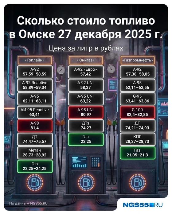 Цены на конец декабря 2025 года | Источник: Полина Авдошина / Городские медиа