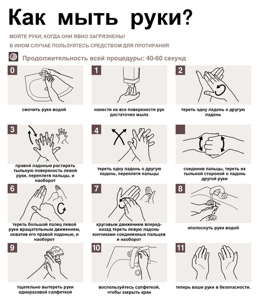 Как правильно мыть руки, чтобы не подцепить вирус: инструкция в картинках от ВОЗ