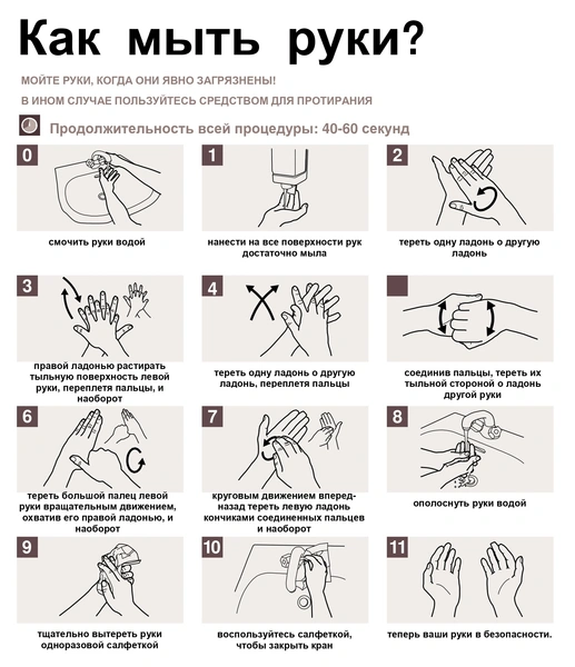 Как правильно мыть руки, чтобы не подцепить вирус: инструкция в картинках от ВОЗ