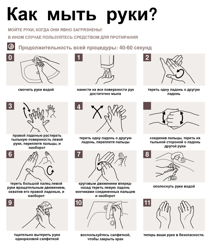 Фото №2 - Как правильно мыть руки, чтобы не подцепить вирус: инструкция в картинках от ВОЗ
