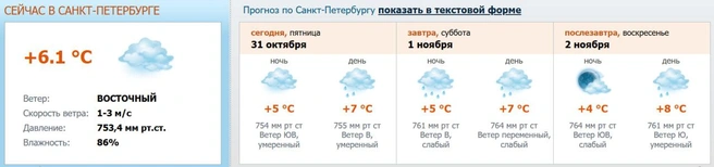 Источник: скриншот с meteo.nw.ru