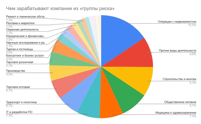 Источник: «Фонтанка.ру»