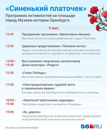 Источник: Юрий Скулыбердин / Городские медиа
