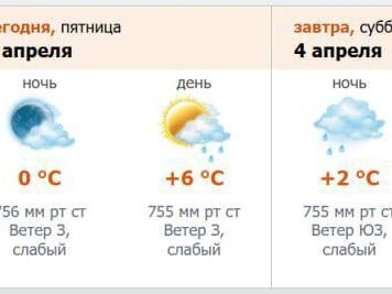 Изображение с сайта meteo.nw.ru