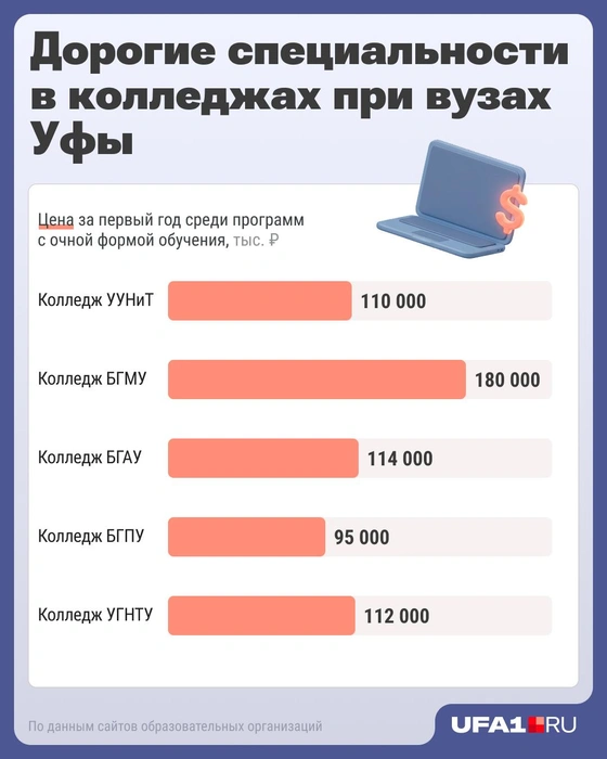 Источник: Серафима Пантыкина / Городские медиа