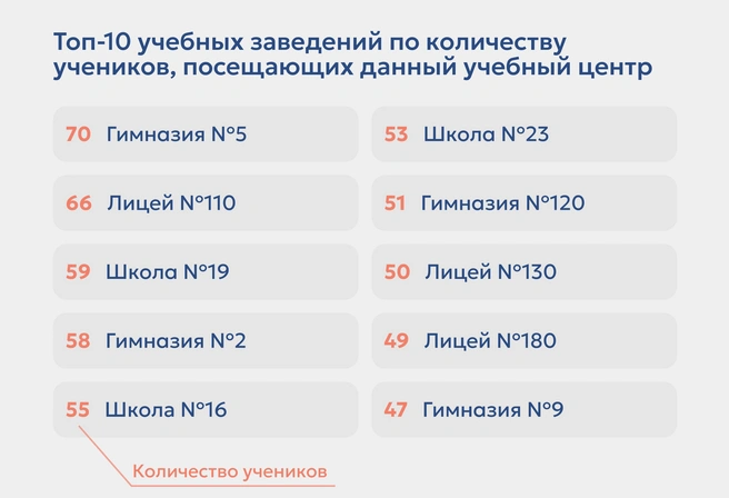 Принимая решение о месте дополнительной подготовки своего ребенка, родители должны иметь полную картину о реальных источниках высоких результатов | Источник: ЕГЭбург