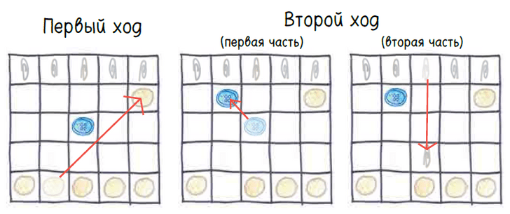 5 простых геометрических игр, которые помогут выявить лучшее в вашем мышлении