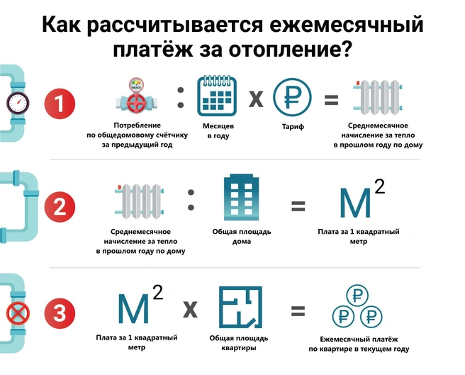 Как управляющей компании бороться с должниками