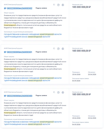 Источник: zakupki.gov.ru