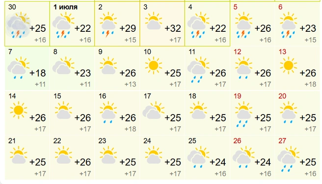 Сервис прогнозирует нежаркий июль с множеством осадков | Источник: gismeteo.ru