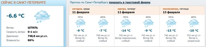 Источник: скриншот с meteo.nw.ru