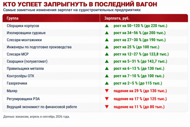 Источник: «Фонтанка.ру»