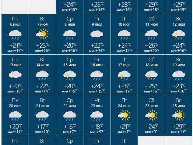 Осадки ожидаются на протяжении десяти дней | Источник: RusMeteo