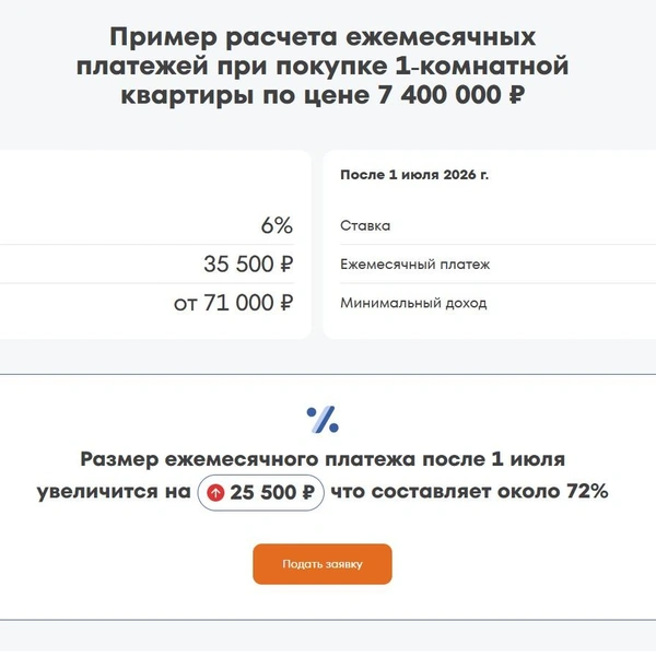 Застройщики предупреждают, что ежемесячный платеж вырастет на 72% | Источник: Сайт застройщика «Первый домостроительный комбинат»