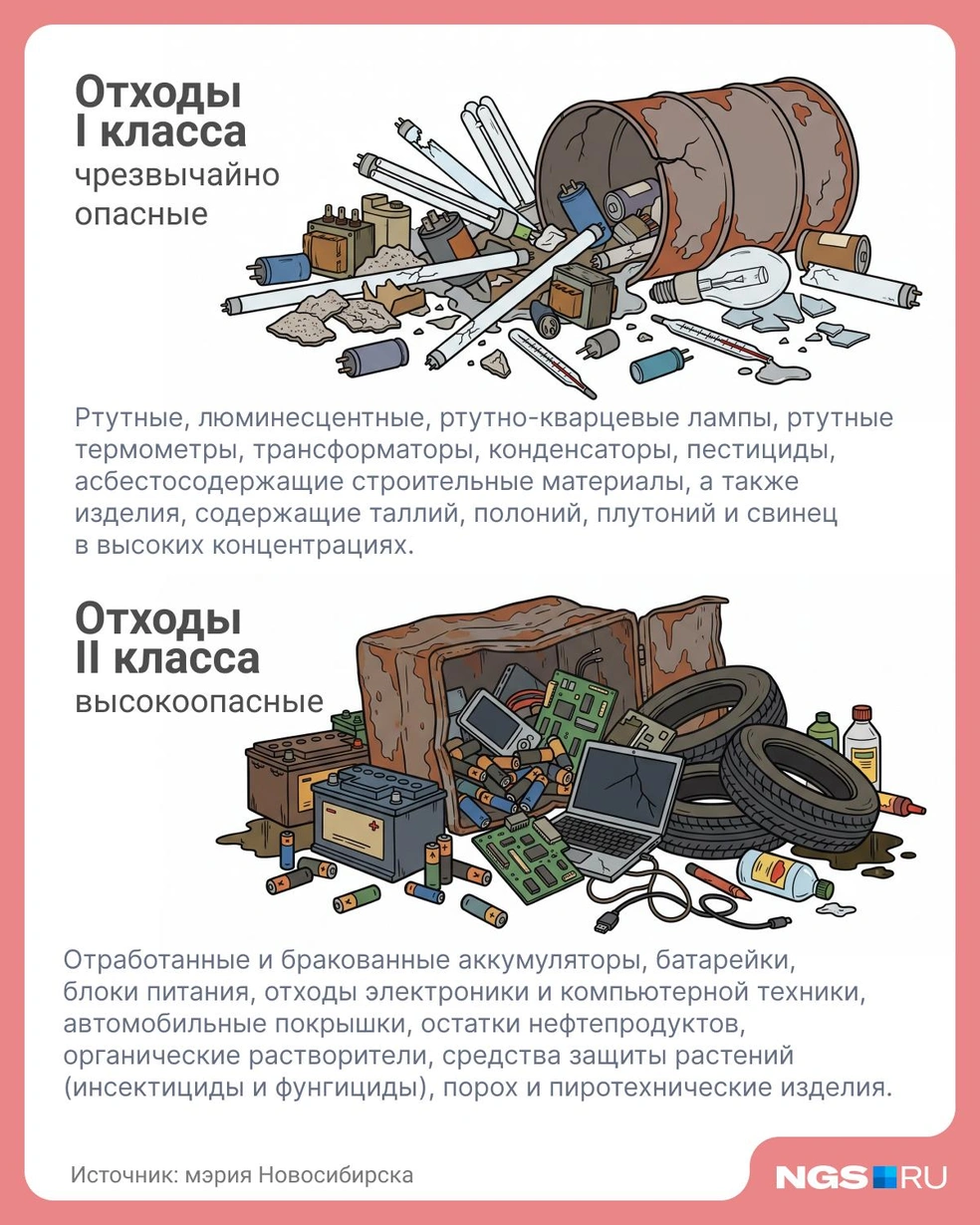Это наиболее опасные отходы | Источник: Юрий Орлов / Городские медиа