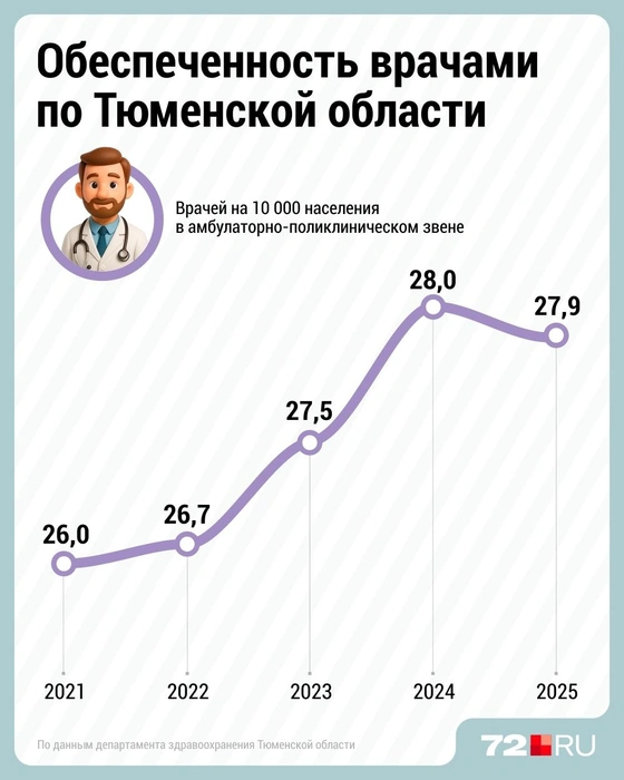 Источник: Дмитрий Гладышев / Городские медиа