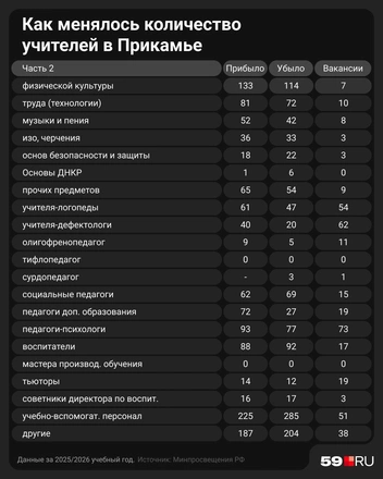 …а также специалистов узкого профиля | Источник: Мария Романова / Городские медиа