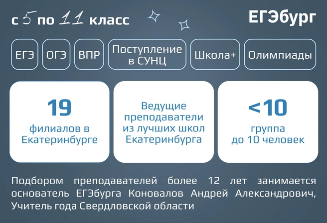 Только лучшие гимназии и лицеи сравнятся с ЕГЭбургом по интенсивности, основательности и глубине предметной подготовки для 5–11-х классов | Источник: ЕГЭбург