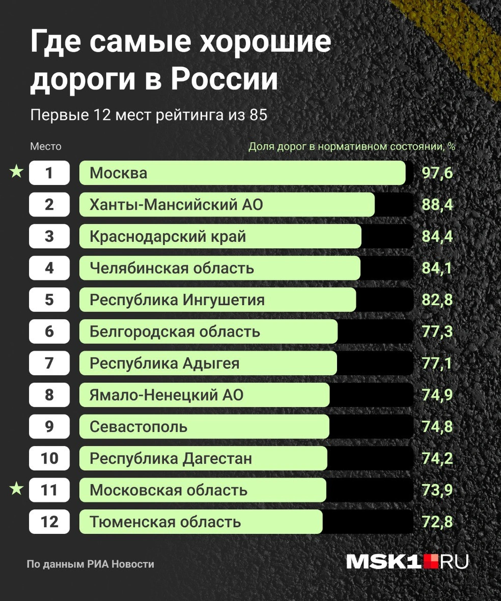 Источник: Мария Романова / Городские порталы