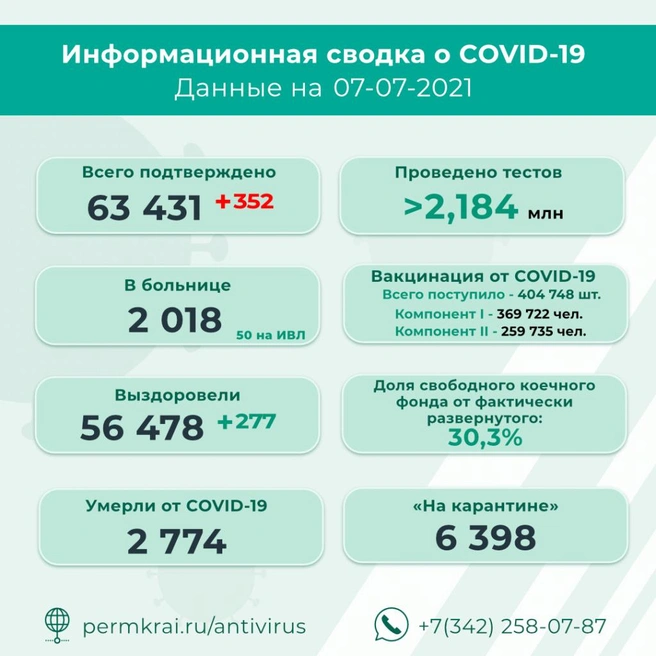 Источник: пресс-служба правительства Пермского края