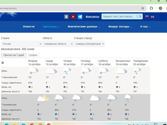 Источник: www.meteoinfo.ru