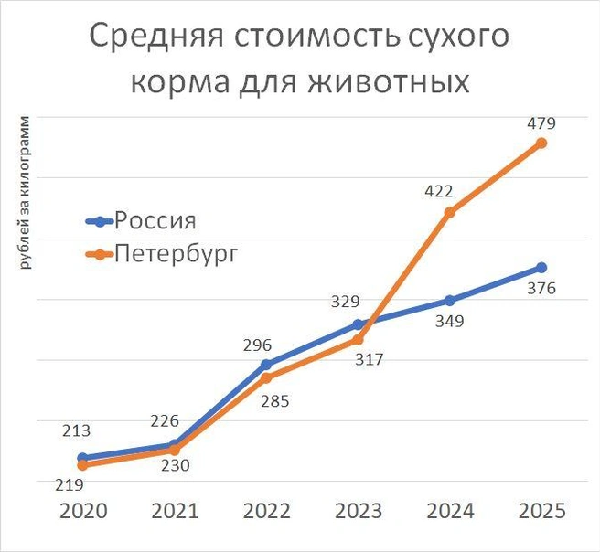Источник: «Фонтанка.ру»