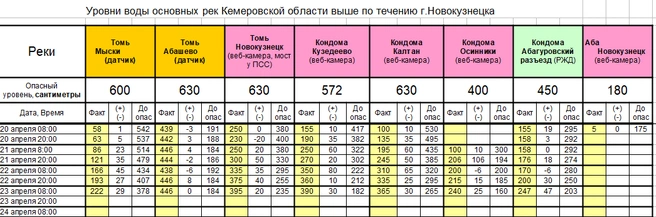 Источник: www.city-n.ru