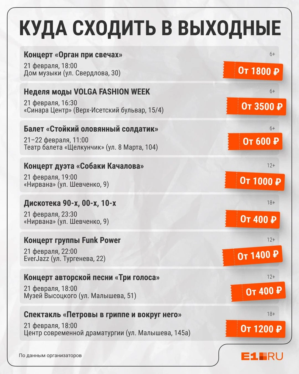 Источник: Филипп Сапегин / E1.RU