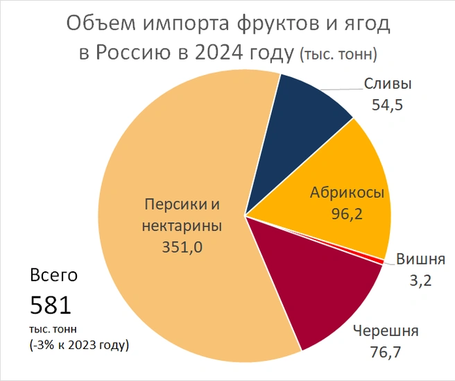 Источник: Фонтанка.ру