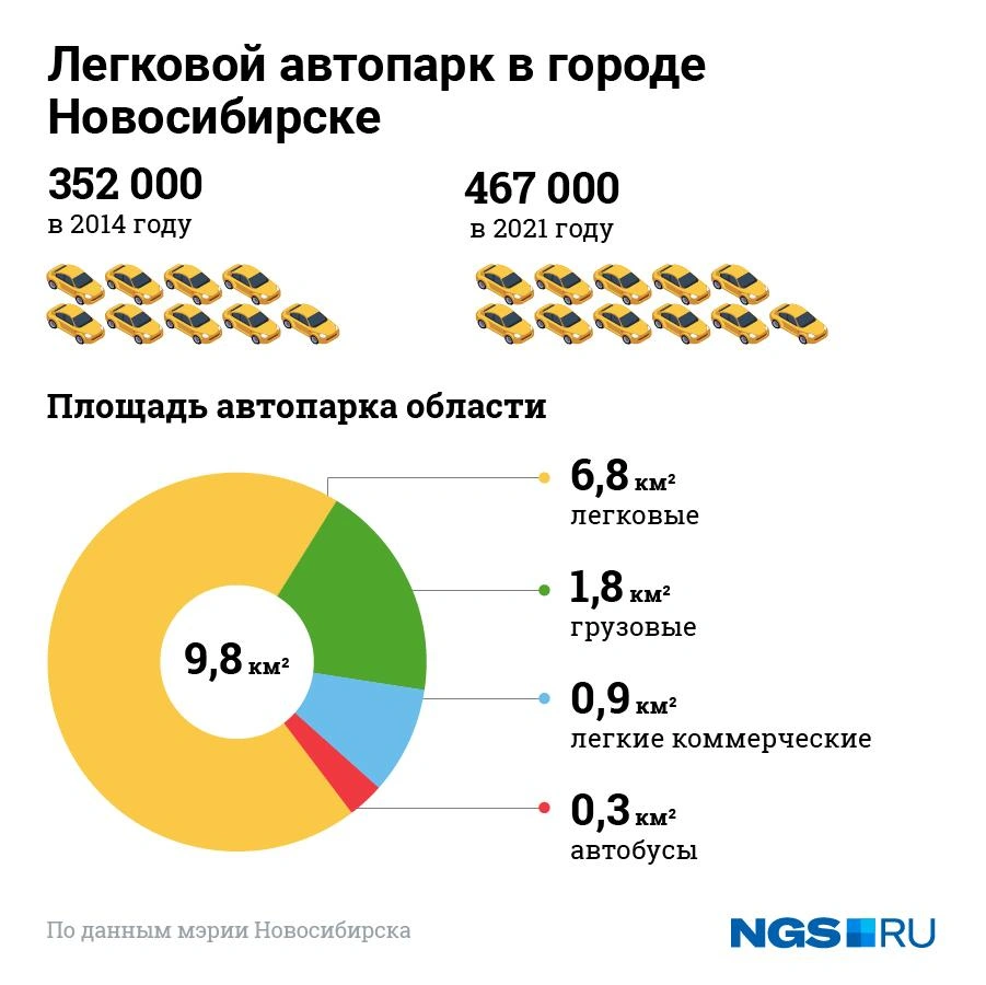 Мы сравнили реальную площадь всех машин новосибирцев с размерами города —  под авто надо снести весь центр (карта) - 23 апреля 2021 - НГС.ру