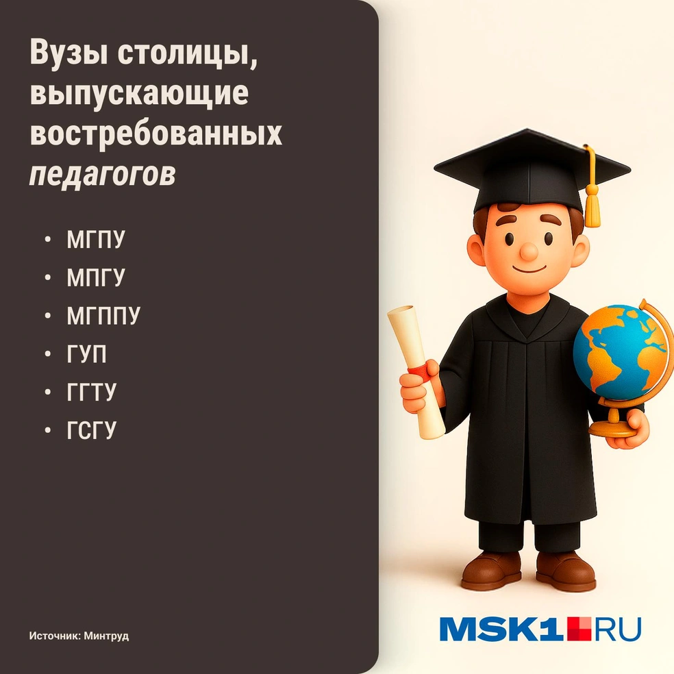 Список вузов Москвы, успешных в трудоустройстве выпускников педагогических факультетов | Источник: Городские медиа