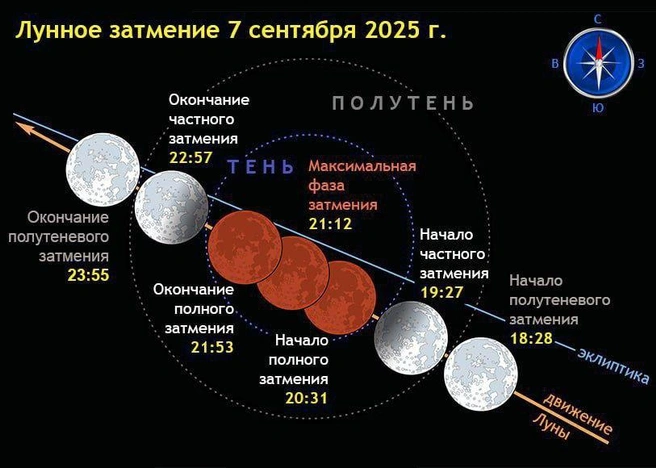 Так пройдет затмение | Источник: astro_vrn / T.me