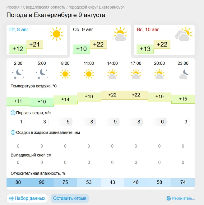 Источник: www.gismeteo.ru