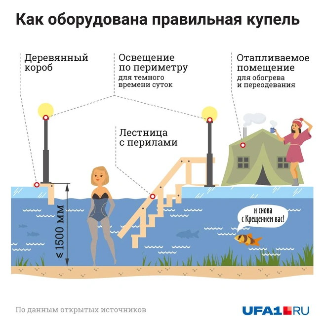 Источник: Евгения Бикунова