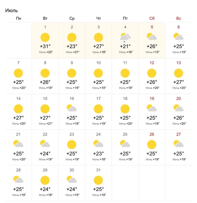 Ждет много солнечных дней | Источник: World-weather