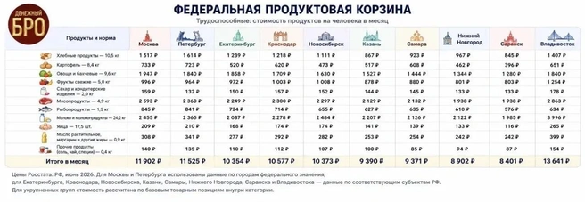 Источник: Денежный бро / MAX