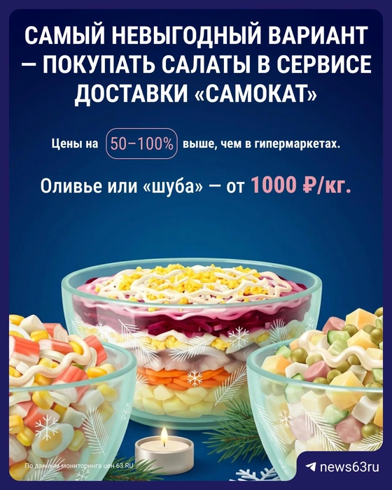Дорого обойдется новогодний салат, если заказать его, не выходя из дома | Источник: Серафима Пантыкина