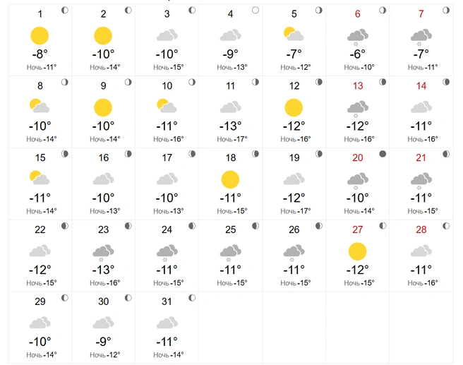 Месяц выдастся довольно теплым | Источник: World Weather