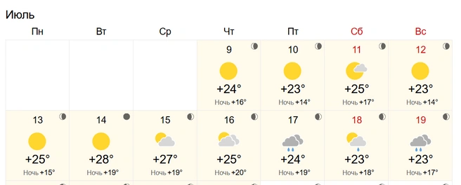 Источник: World Weather