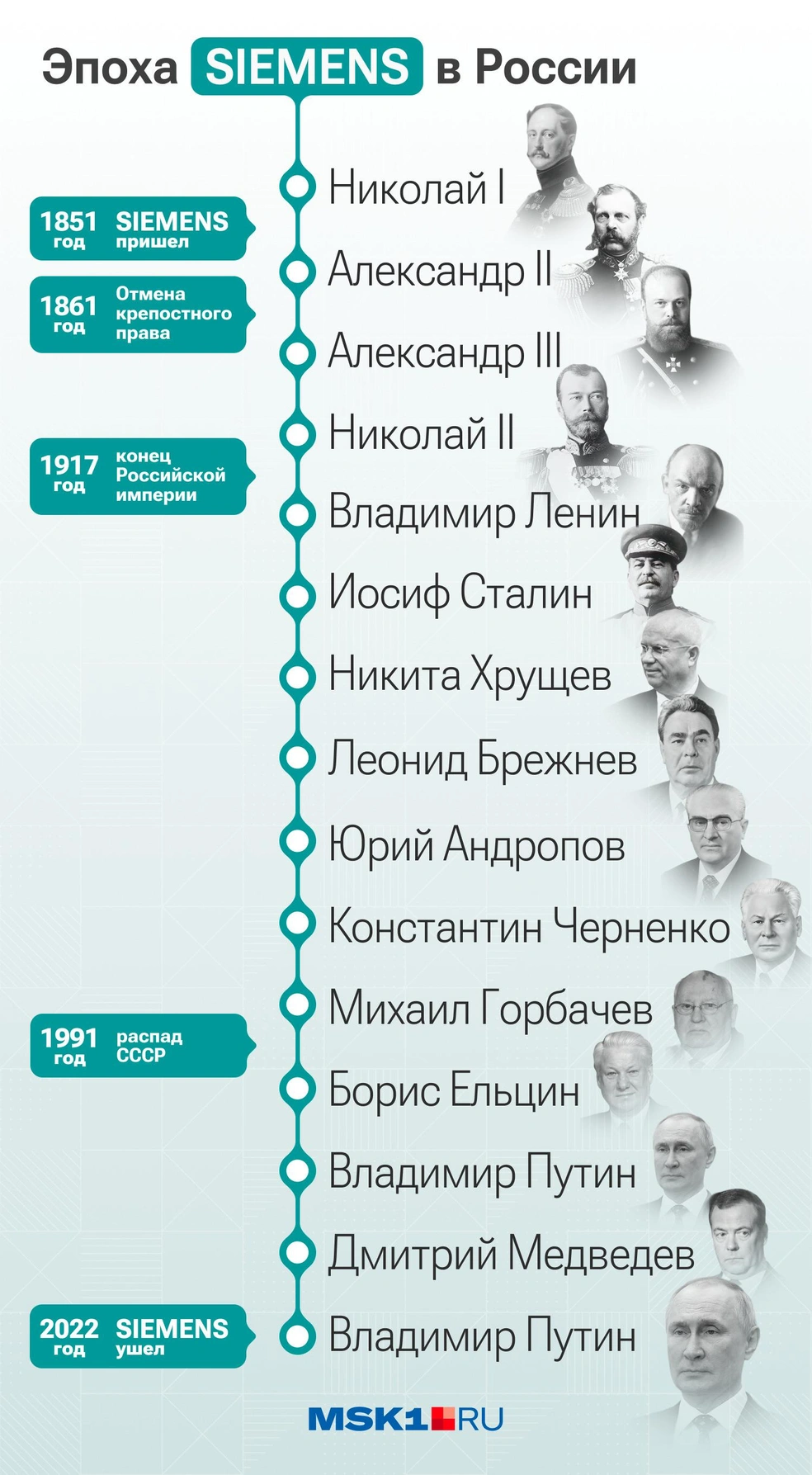 История Siemens в России, Siemens уходит с российского рынка 13 мая, что  будет с «Сапсанами» и «Ласточками», Siemens уходит из России - 12 мая 2022  - МСК1.ру