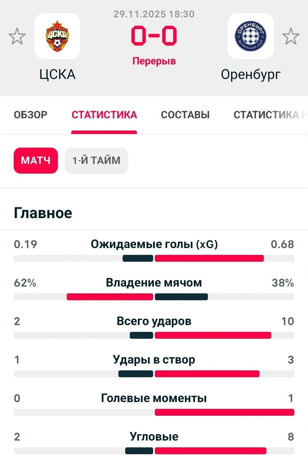 Вся статистика — за «Оренбург» | Источник: MyScore — Скриншот