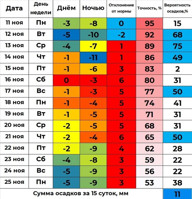 Источник: «Погода45», vk.com