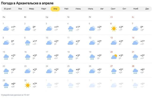 бТИБОЗЕМШУЛ, РТПЗОПЪ РПЗПДЩ ОБ 3 ДОС