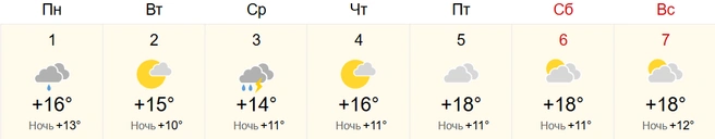 3 сентября в регионе ожидается первая осенняя гроза | Источник: World-weather.ru