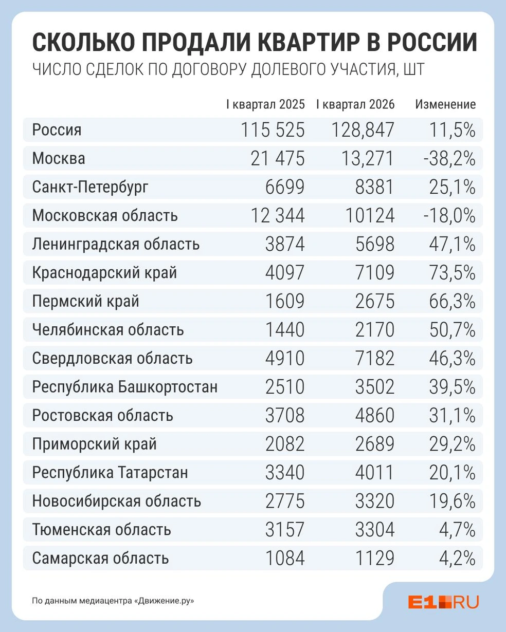 Источник: Филипп Сапегин / E1.RU