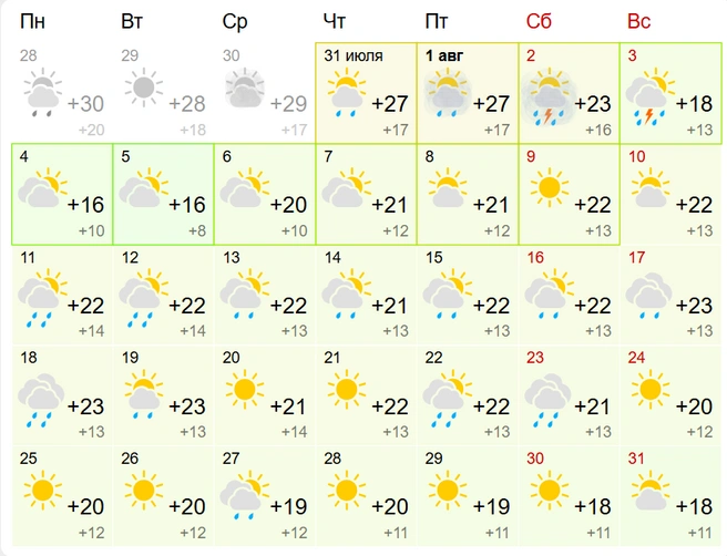Солнечных дней будет немного | Источник: gismeteo.ru