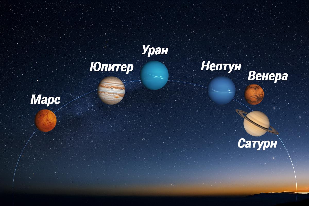 В Волгограде можно будет увидеть большой парад планет: рассказываем, куда смотреть и что будет видно